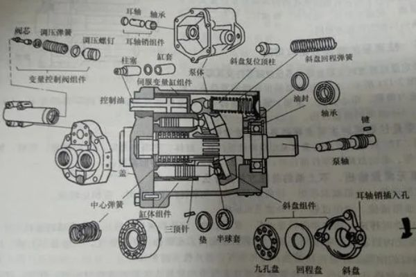 不二越液压泵有哪些型号和型号的参数，NACHI油泵