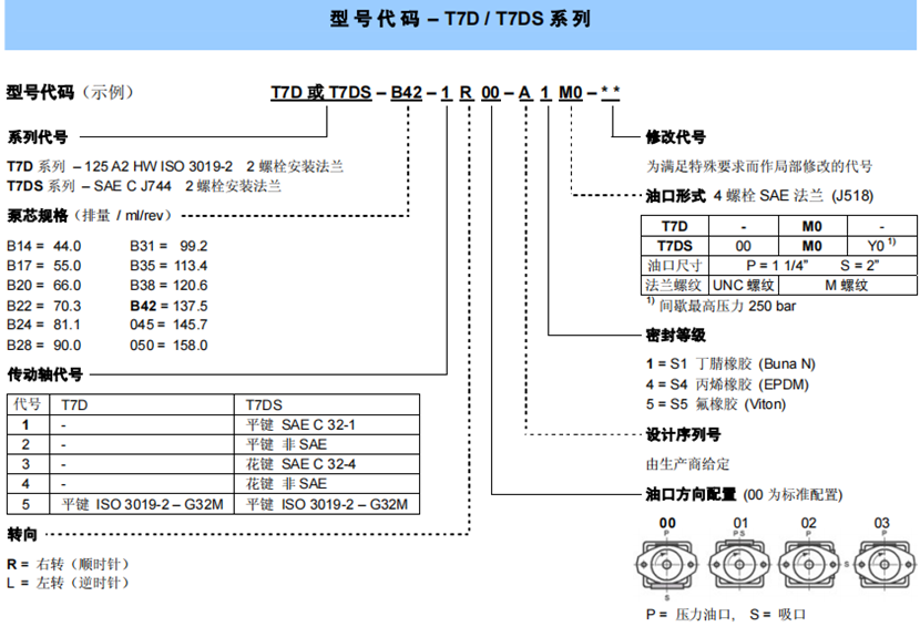 T7D / T7DS系列丹尼逊叶片泵(单联)型号说明