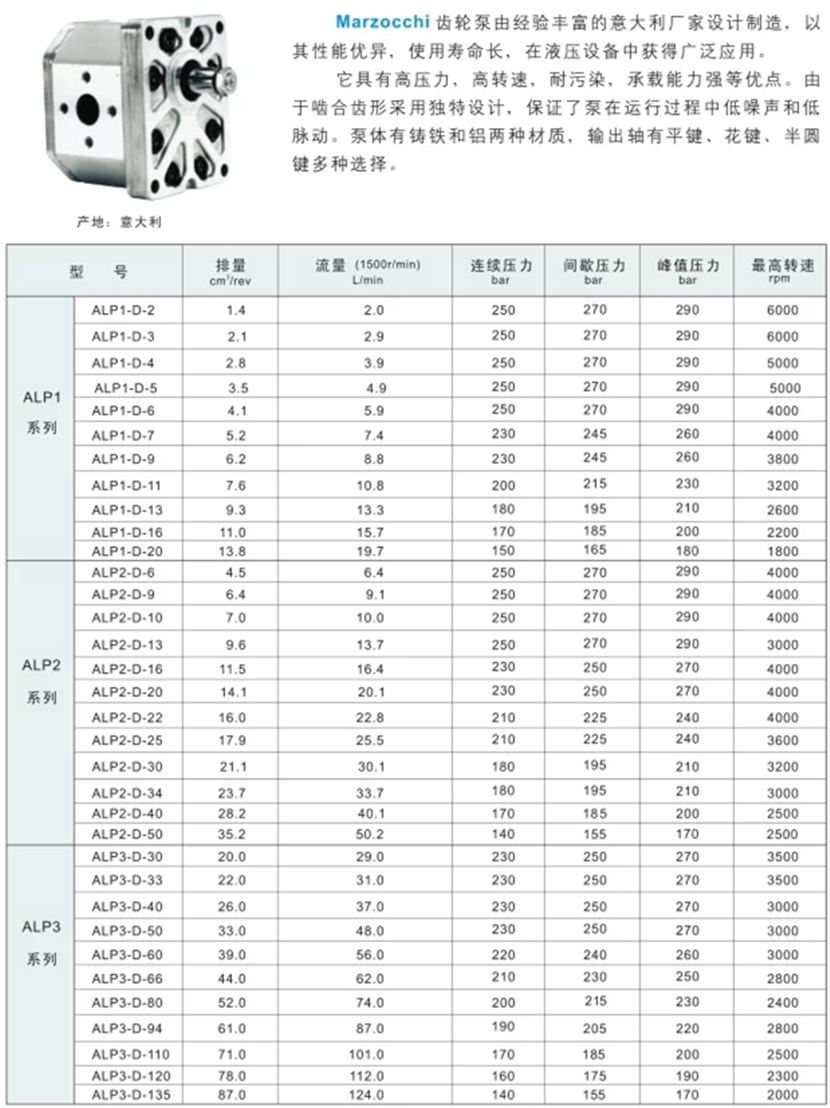 马祖奇ALP系列齿轮泵型号参数