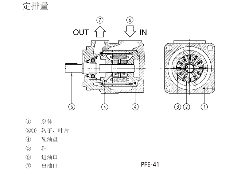 PFE-31，PFE-41，PFE-51型阿托斯叶片泵