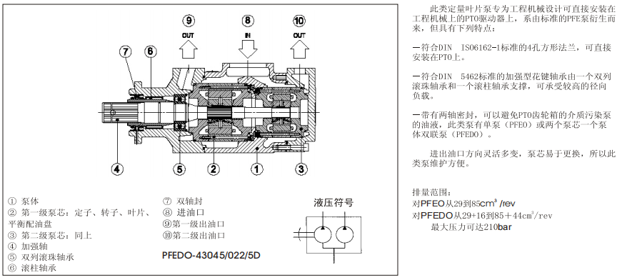 PFEO-41型和PFEDO-43型单、双联叶片泵