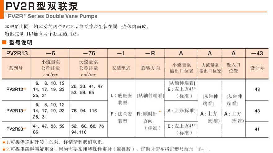 油研PV2R系列双联叶片泵