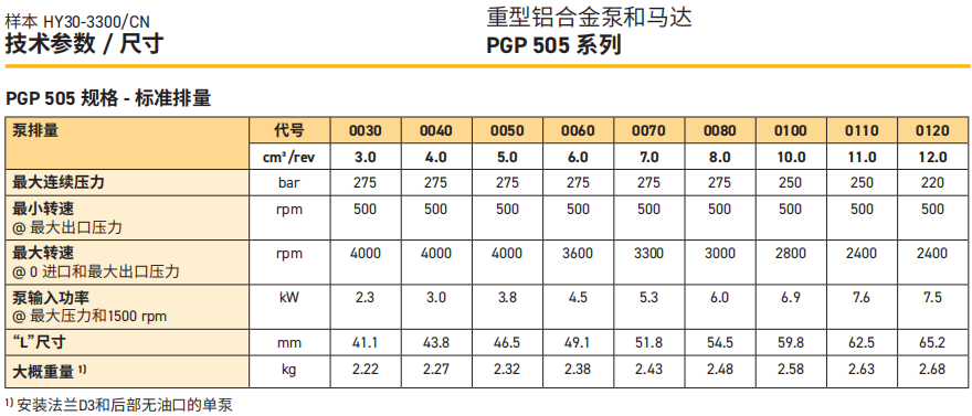 派克PGP505H系列齿轮泵