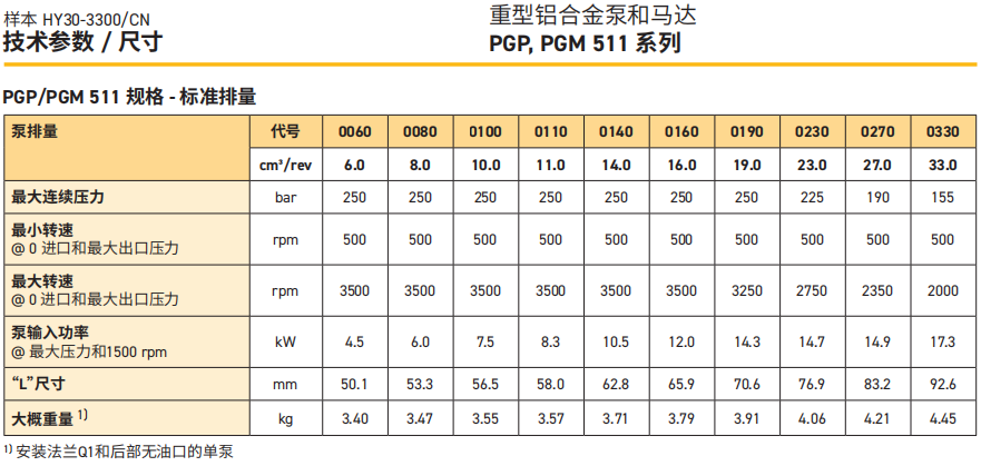 PGP511系列派克齿轮泵技术规格