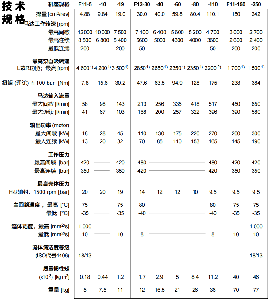 派克F11,F12马达参数